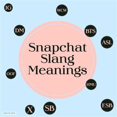 what does fg mean on snapchat|350+ Snapchat Slang Meanings: From SFS To WCW .